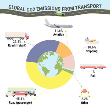 Global CO2 Emissions From Transport. Carbon Footprint Infographic. Greenhouse Gas Emission By Transport Type. Environmental, Ecology Concept. True Data. Flat Vector Illustration.