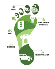 Fototapeta premium Infographic of carbon footprint of average household in wealthy countries. CO2 ecological footprint scheme. Greenhouse gas emission by sector. Flat vector illustration.