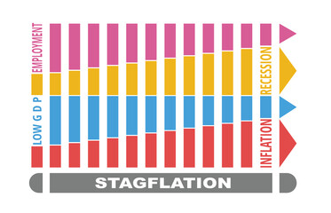 Vector illustration of Stagflation concept High prices, low GDP, and recession.