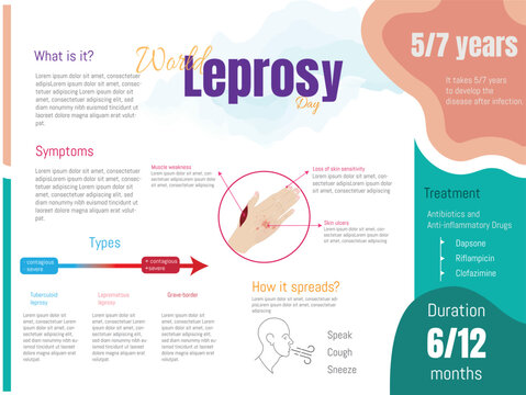 Leprosy vector illustration. Labeled schematic of bacterial infection medical disease. List of symptoms such as loss of sensation, ulcers and muscle weakness. How it is spread and treatment.