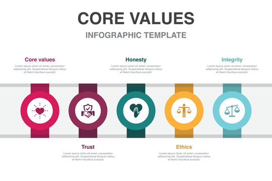 Core values, trust, honesty, ethics, integrity, icons Infographic design layout design template. Creative presentation concept with 5 steps