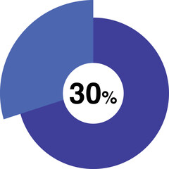 30 percent pie chart vector, blue color percent pie chart - obrazy, fototapety, plakaty