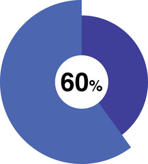 60 percent pie chart vector, blue color percent pie chart