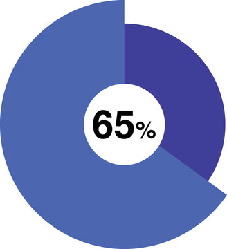 65 Percent Pie Chart Vector, Blue Color Percent Pie Chart