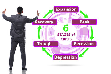 Illustration of six stages of crisis