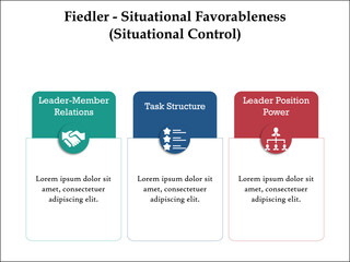 Fiedler- Situational Favorableness (Situational Control). Infographic template with icons and description placeholder 