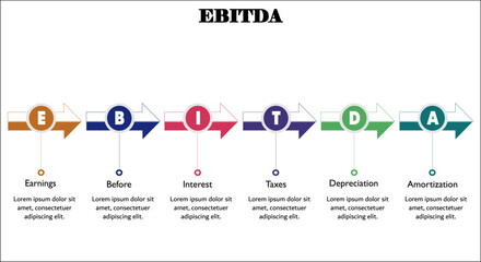 EBITDA - Earnings Before Interest Taxes depreciation Amortization. Infographic template with description placeholders