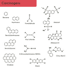 Carcinogens. Chemical structural formulas. Naphthalene, benzene, amaranth E 123, citrus red E 121, nitrosamine, benzanthracene, benziprene, ovalene, vinyl chloride, formaldehyde, dioxin,aflatoxin B1
