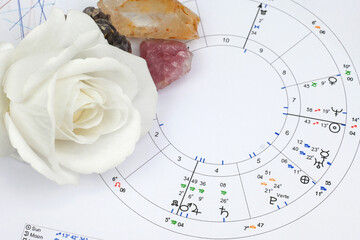 Printed astrology birth chart and crystal healings for seven chakras, workplace of astrology, spiritual, The callings, hobbies and passion, blueprints and life mapping
