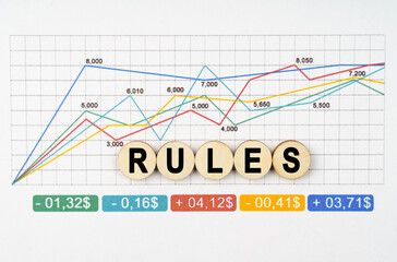 Fototapeta premium On the financial charts are wooden mugs with the inscription - RULES