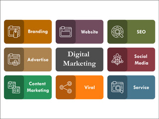 Elements of digital marketing with icons in an infographic template