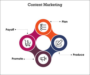 Content marketing with icons in an infographic template