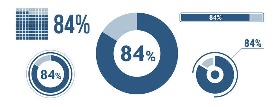 84% percentage infographic set. Eighty-four circle diagram, pie donut chart, progress bar. 84 percent loading data icon. Vector concept collection.
