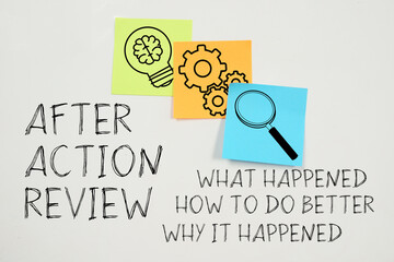 After Action Review. What happened, how to do better, why it happened.