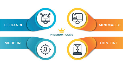 general outline icons with infographic template. thin line icons such as computing technology, direct marketing, hr software, business incubator vector.