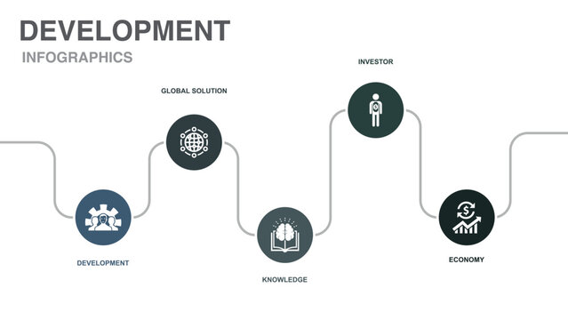 Development, Global Solution, Knowledge, Investor, Economy, Icons Infographic Timeline Layout Design Template. Creative Presentation Concept With 5 Steps