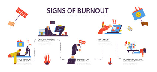 Signs of emotional burnout infographic, flat vector illustration isolated.
