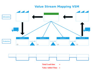 Value Stream Mapping VSM