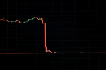Recession. Market crashing volatility of crypto trading with technical graph indicators, red candlesticks going down, market fear and downtrend. Cryptocurrency stock business background concept.