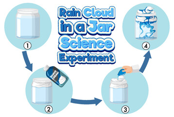 Rain cloud in a jar science experiment