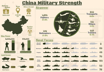 China Military Strength Infographic, Military Power Of China Army charts Presentation.