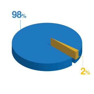 ninety eight 98 two 2 3d Isometric pie chart diagram for business presentation. Vector infographics illustration eps.