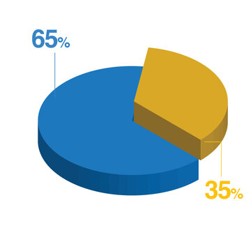 thirty five 35 sixty five 65 3d Isometric pie chart diagram for business presentation. Vector infographics illustration eps.