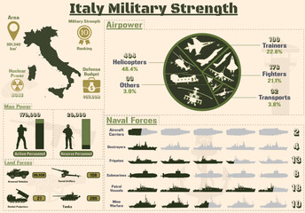 Italy Military Strength Infographic, Military Power Of Italy Army charts Presentation.