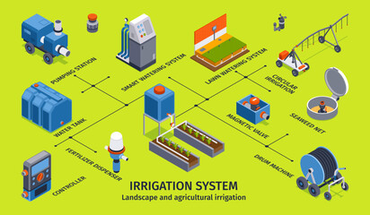 Irrigation Systems Isometric Infographics © Macrovector