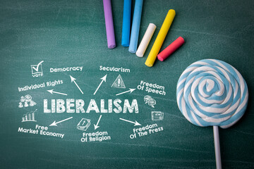 Liberalism. Illustrated chart with key words and icons on a green chalk background - obrazy, fototapety, plakaty