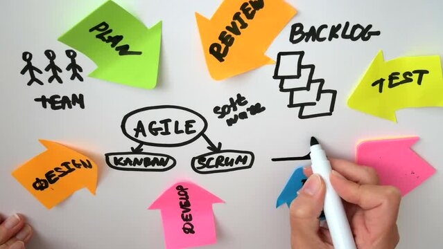 IT worker with agile board. Using scrum board for task control is a kind of agile development methodology