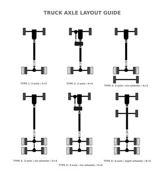 Truck axle layout guide, vector line on white background
