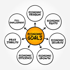 Economic goals mind map text concept for presentations and reports