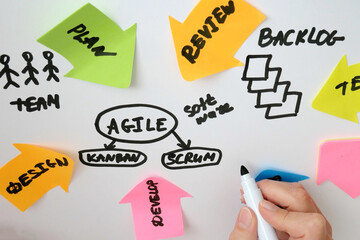 IT worker with agile board. Using scrum board for task control is a kind of agile development...