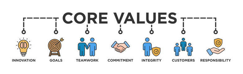 Core values banner web icon vector illustration concept with icon of innovation, goals, teamwork, commitment, integrity, customers, and responsibility