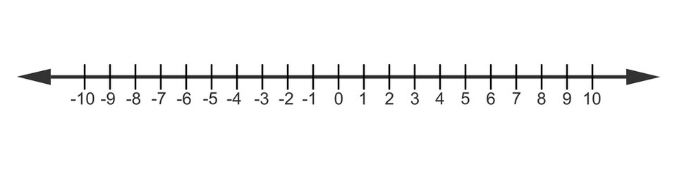 Representing integers on number line. Negative, positive numbers and zero. Math chart for addition and subtraction operations in school isolated on white background © Andrii