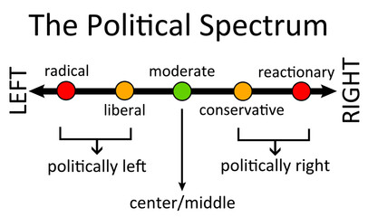 political spectrum - obrazy, fototapety, plakaty