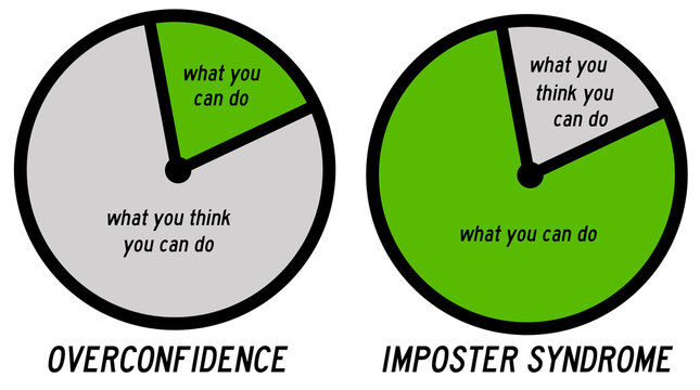 overconfidence imposter syndrome