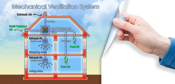 Centralised mechanical extraction system scheme, most commonly known as Mechanical Extraction Ventilation (MEV) for indoor air quality - concept image