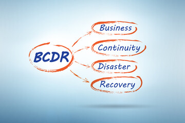 Business continuity disaster recovery concept