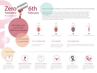 Infographic on female genital mutilation, what it is, types and the health risks of performing it.