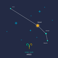 Fototapeta na wymiar ARIES zodiac horoscope star constellation space symbol, horoscope night sky map. thin line sign art design vector illustration