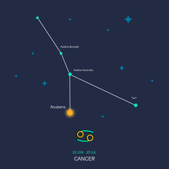 Obraz na płótnie Canvas CANCER zodiac horoscope star constellation space symbol, horoscope night sky map. thin line sign art design vector illustration