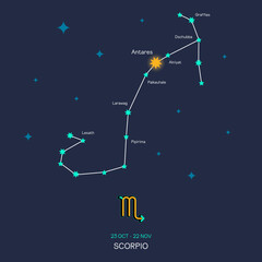 Obraz na płótnie Canvas SCORPIO zodiac horoscope star constellation space symbol, horoscope night sky map. thin line sign art design vector illustration