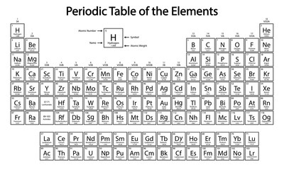 Periodic Table of the Elements. Periodic system of chemical elements. Dmitri Mendeleev Chemical table. School table for print.