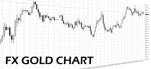 FX　ゴールドチャート