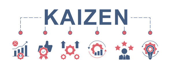 Kaizen