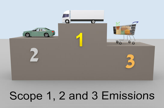 Scope 1, 2 and 3 Emissions concept
