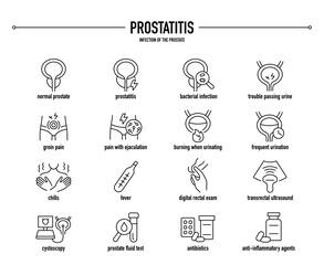 Prostatitis symptoms, diagnostic and treatment vector icon set. Line editable medical icons.