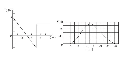 The total work is the area under the curve. By counting entire squares and parts of squares we estimate about 34 squares under the curve